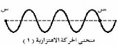 منحنى الحركة الاهتزازية (1)